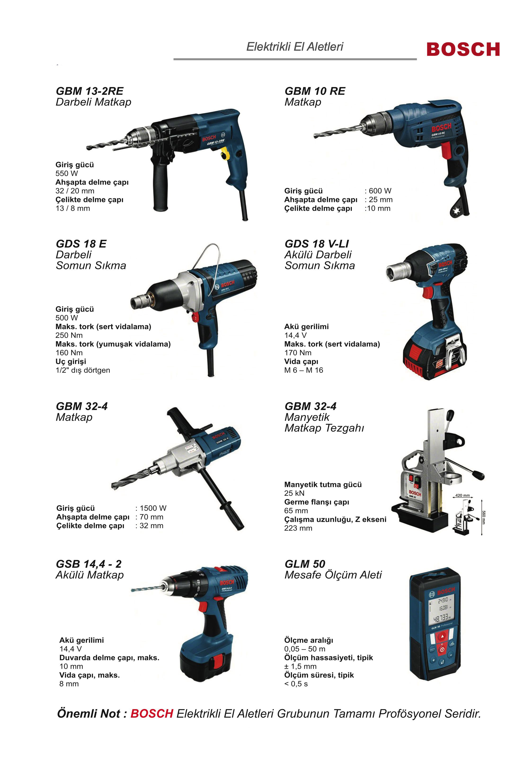 Tuğra Teknik Hırdavat